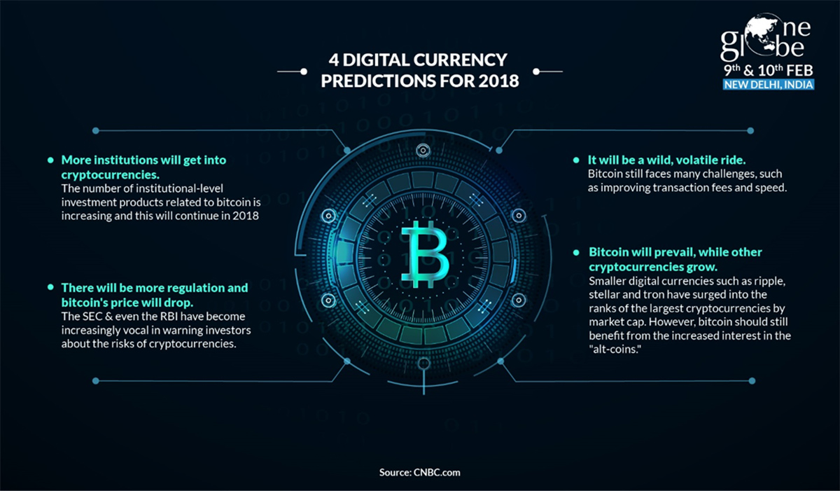 4 Digital Currency Predictions For 2018 One Globe Forum - 