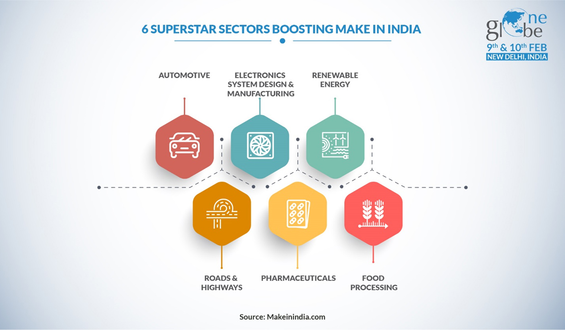 6 superstar sectors boosting Make In India